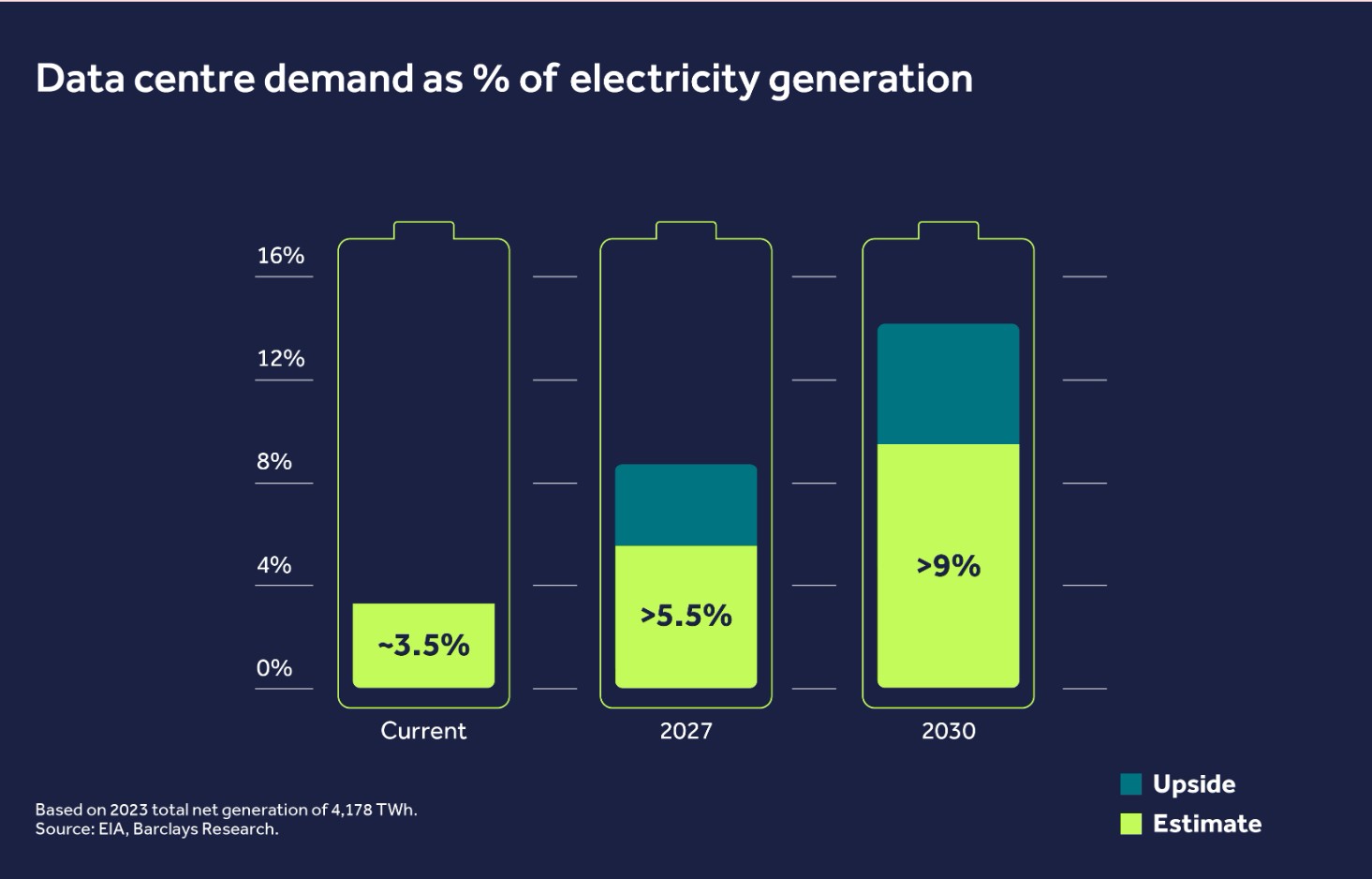 ai demand for power growth